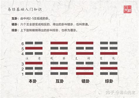 四吉|易经四大吉卦和四大凶卦是哪些？周易四吉卦四凶卦解。